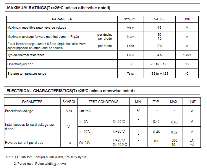 SB3045LFCT-ASEMI-2.png