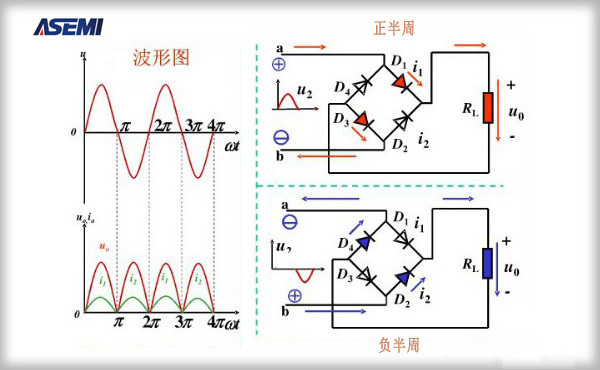 ASEMI整流桥电路图