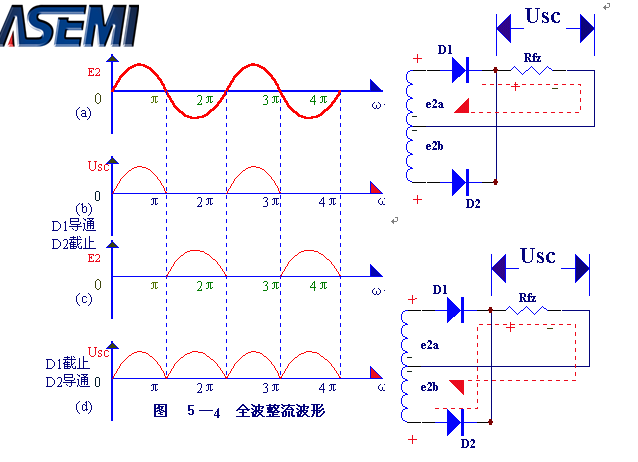ASEMI-整流桥原理