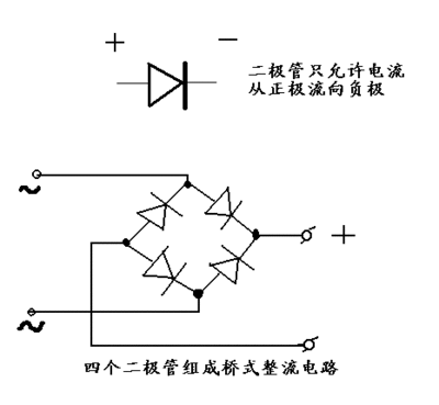 4个二极管整流原理基础.gif