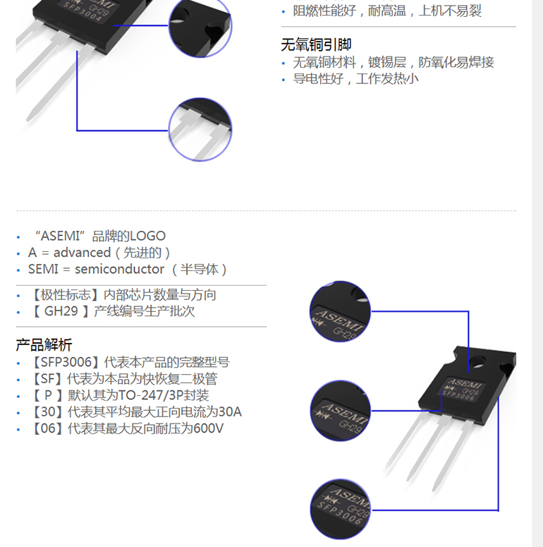 SFP3006