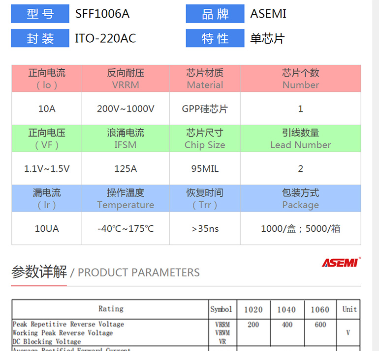 SFF1006A