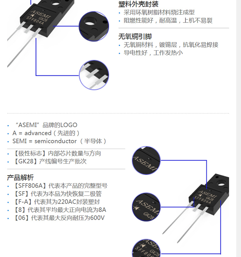 SFF806A