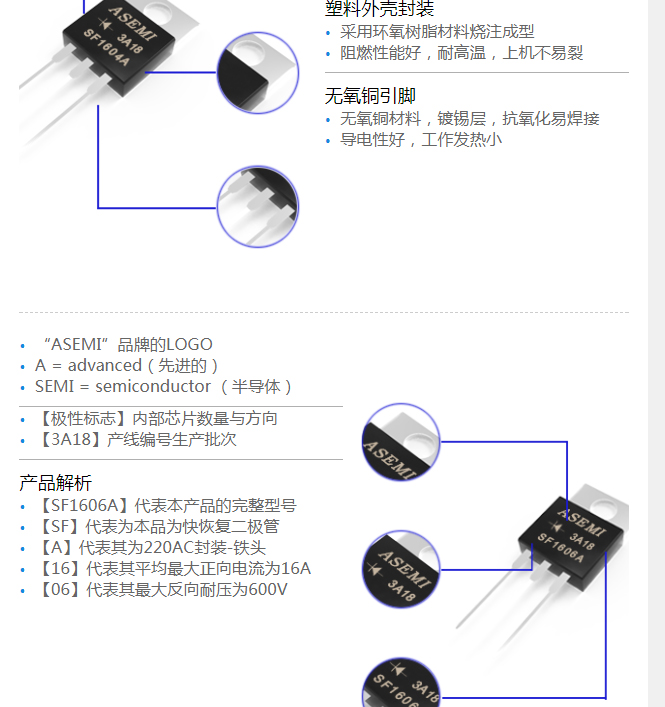 SF1606A