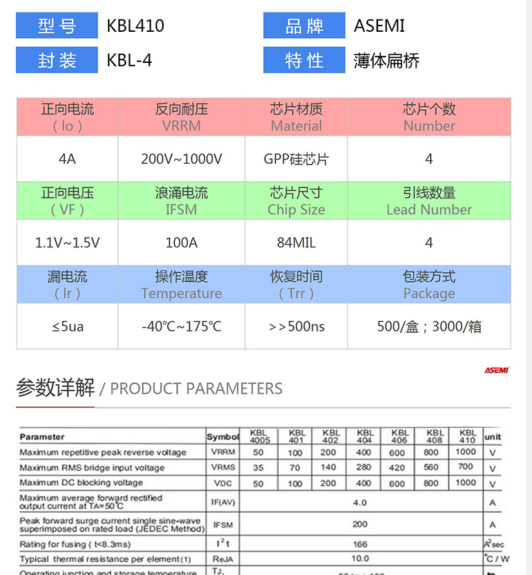 kbl410