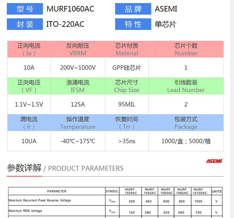 MURF1620AC