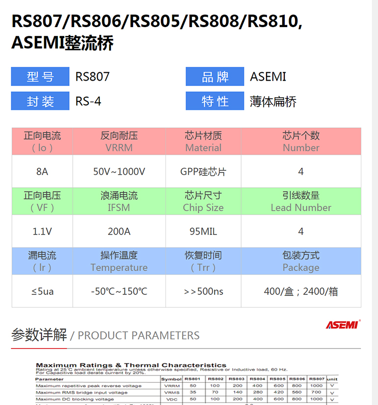 rs806 rs806