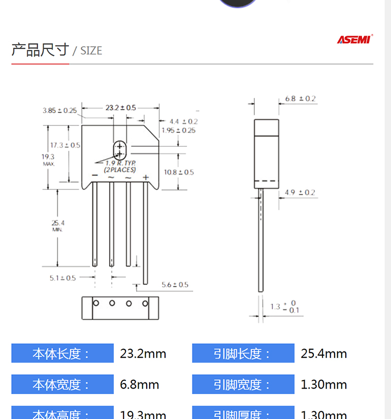 rs806 rs806