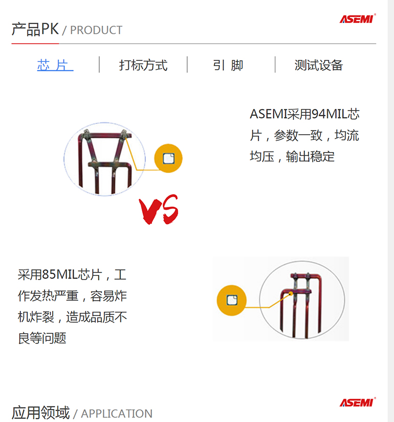 rs806 rs806