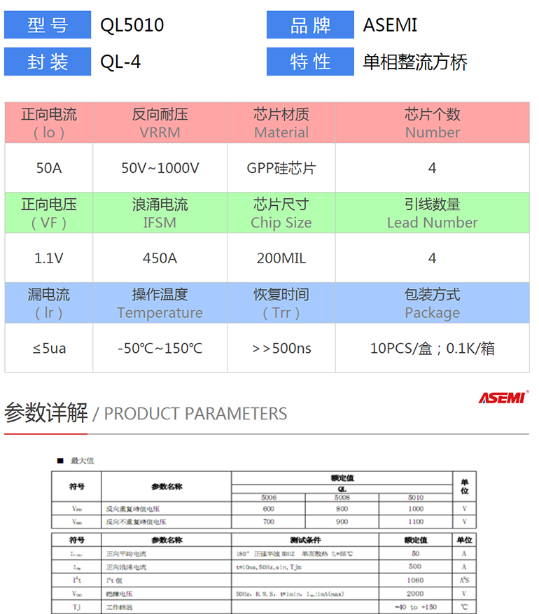 QL5010